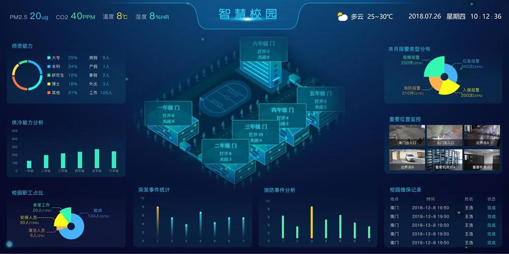智慧校园一体化管理平台